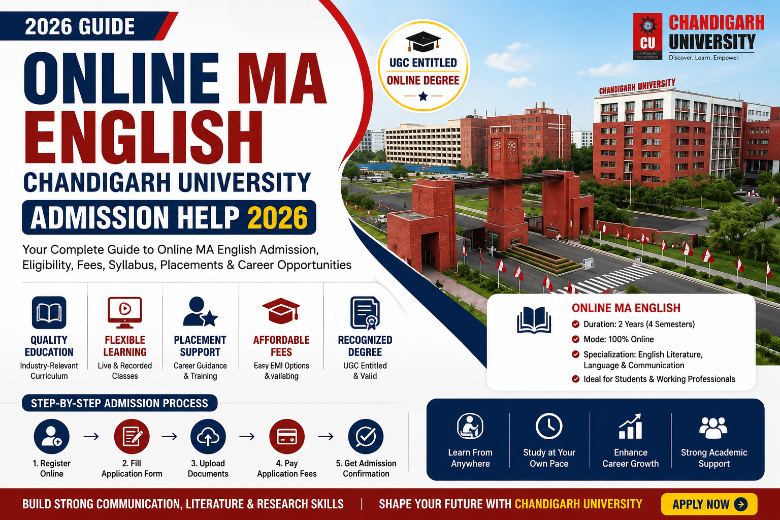 Online MA English Chandigarh University