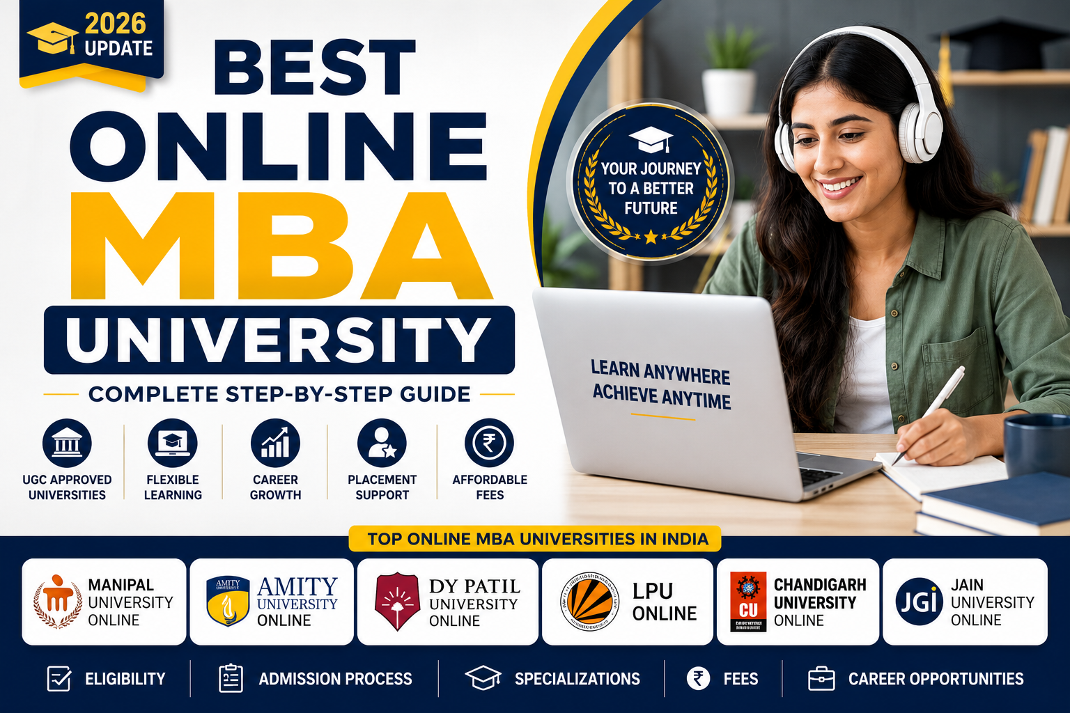 Best Online MBA University