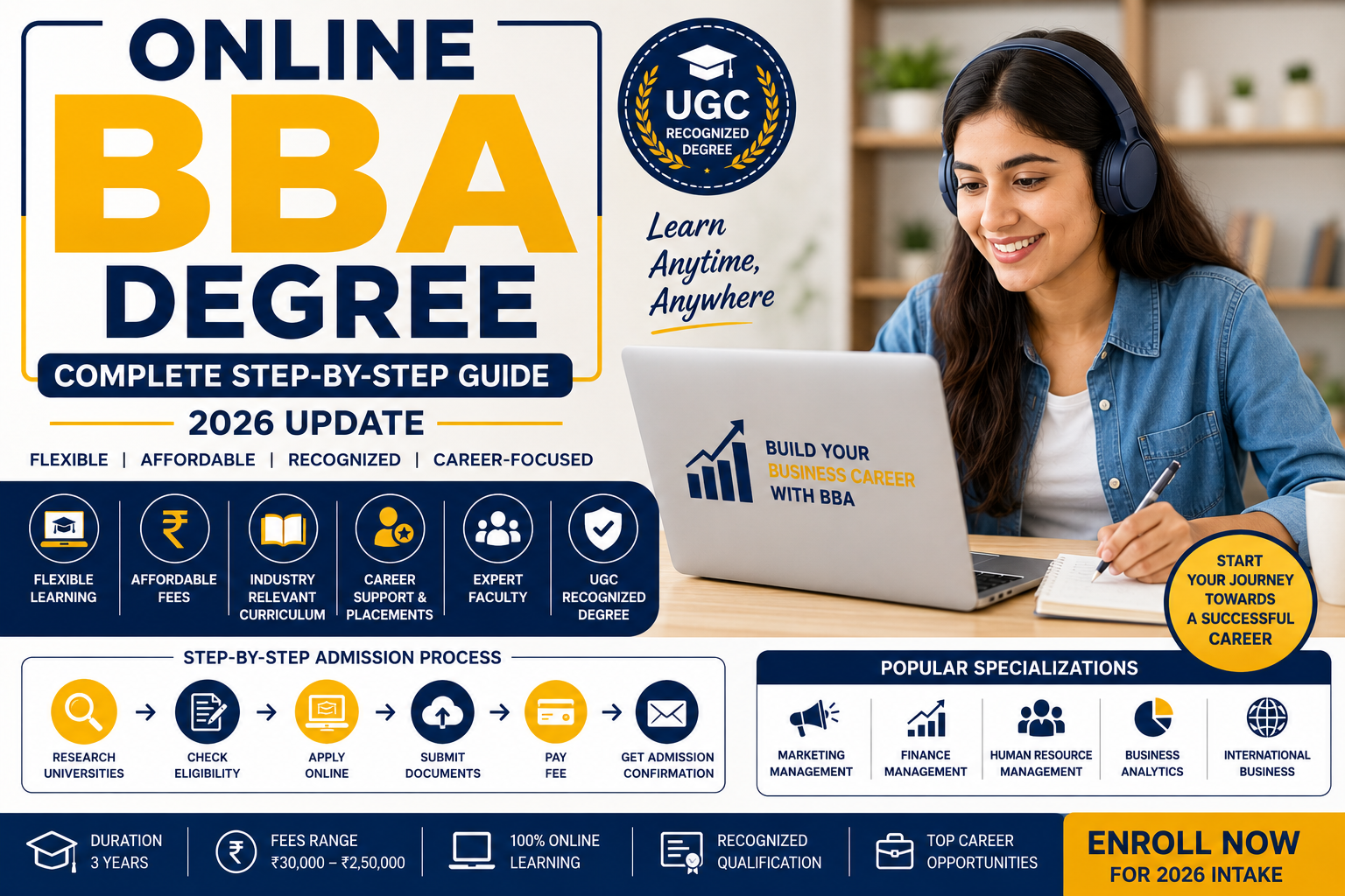 Online BBA Degree 2026