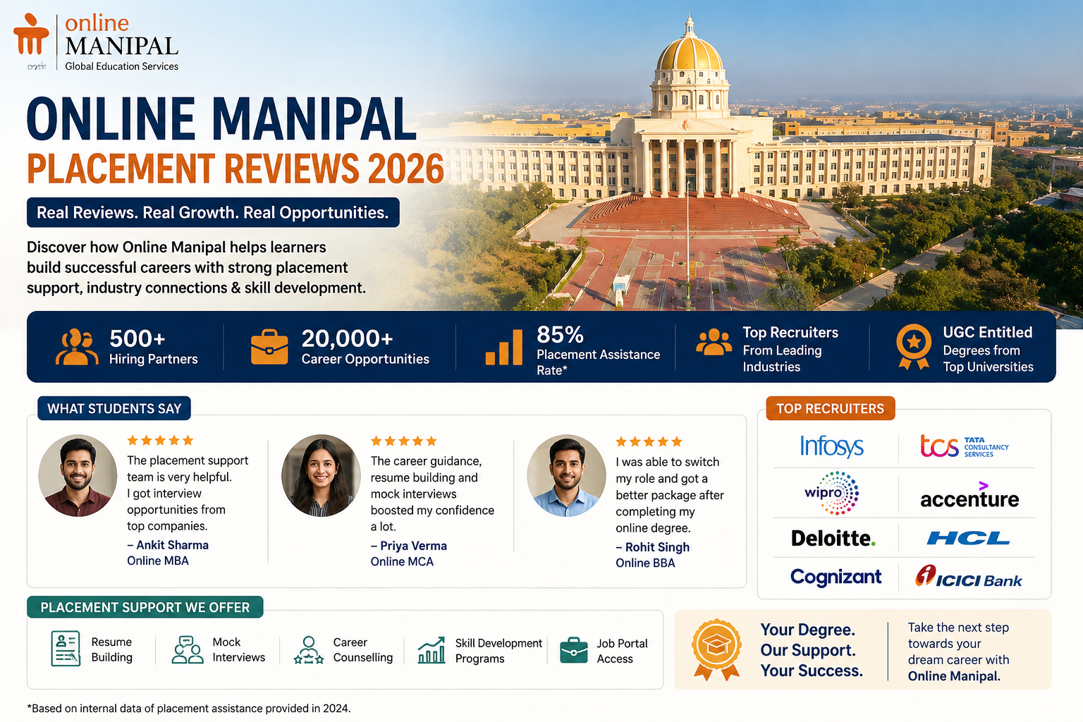 Online Manipal placement