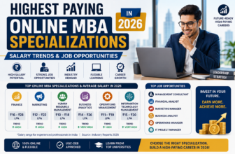 Online MBA