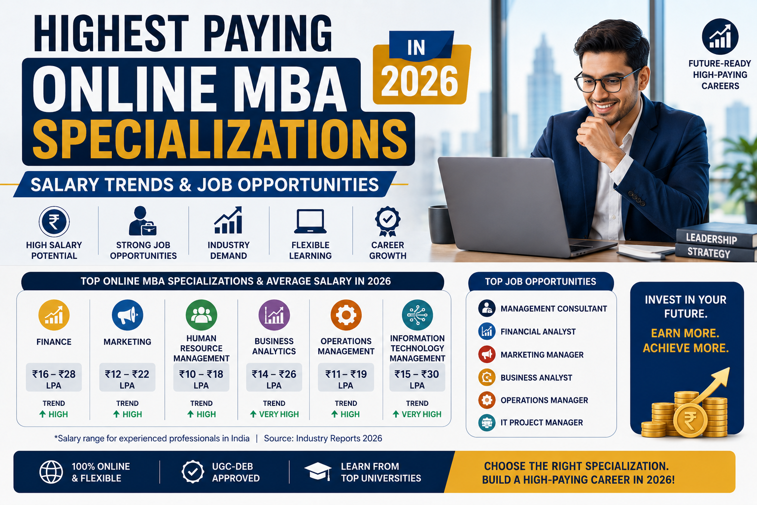 Online MBA