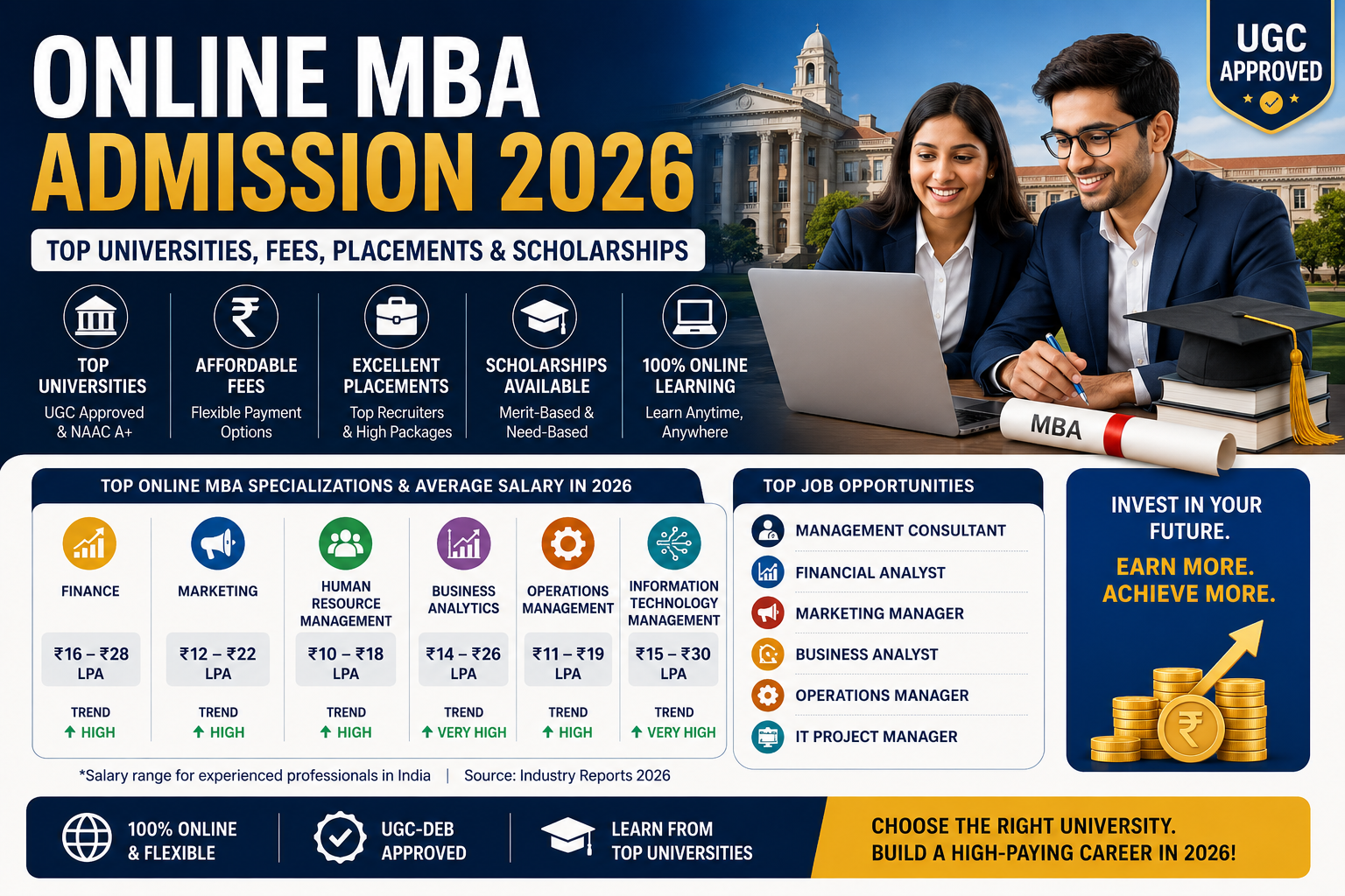 Online MBA