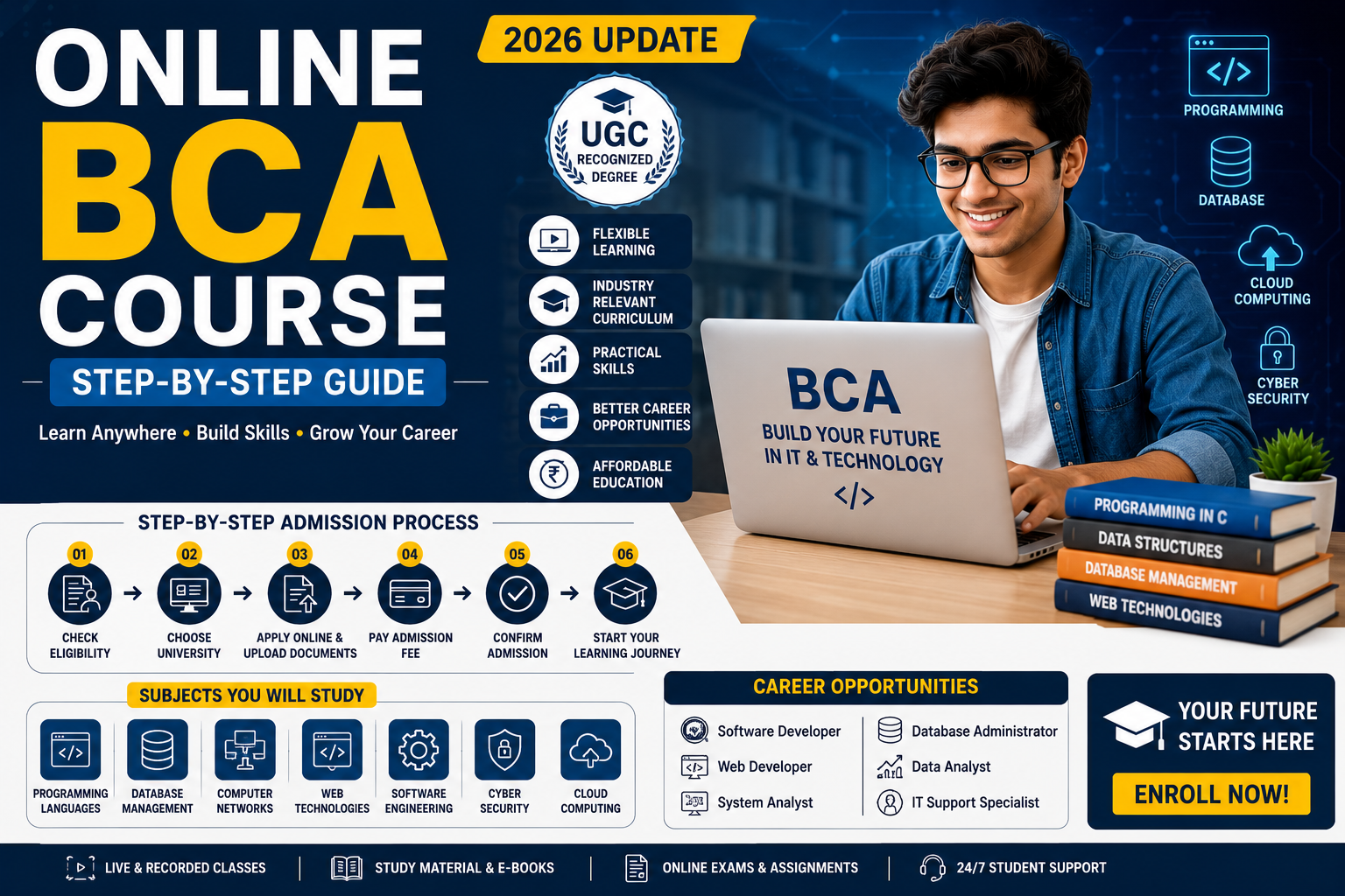 Online BCA Course 2026: Complete Step-by-Step Guide, Eligibility, Admission & Career Scope