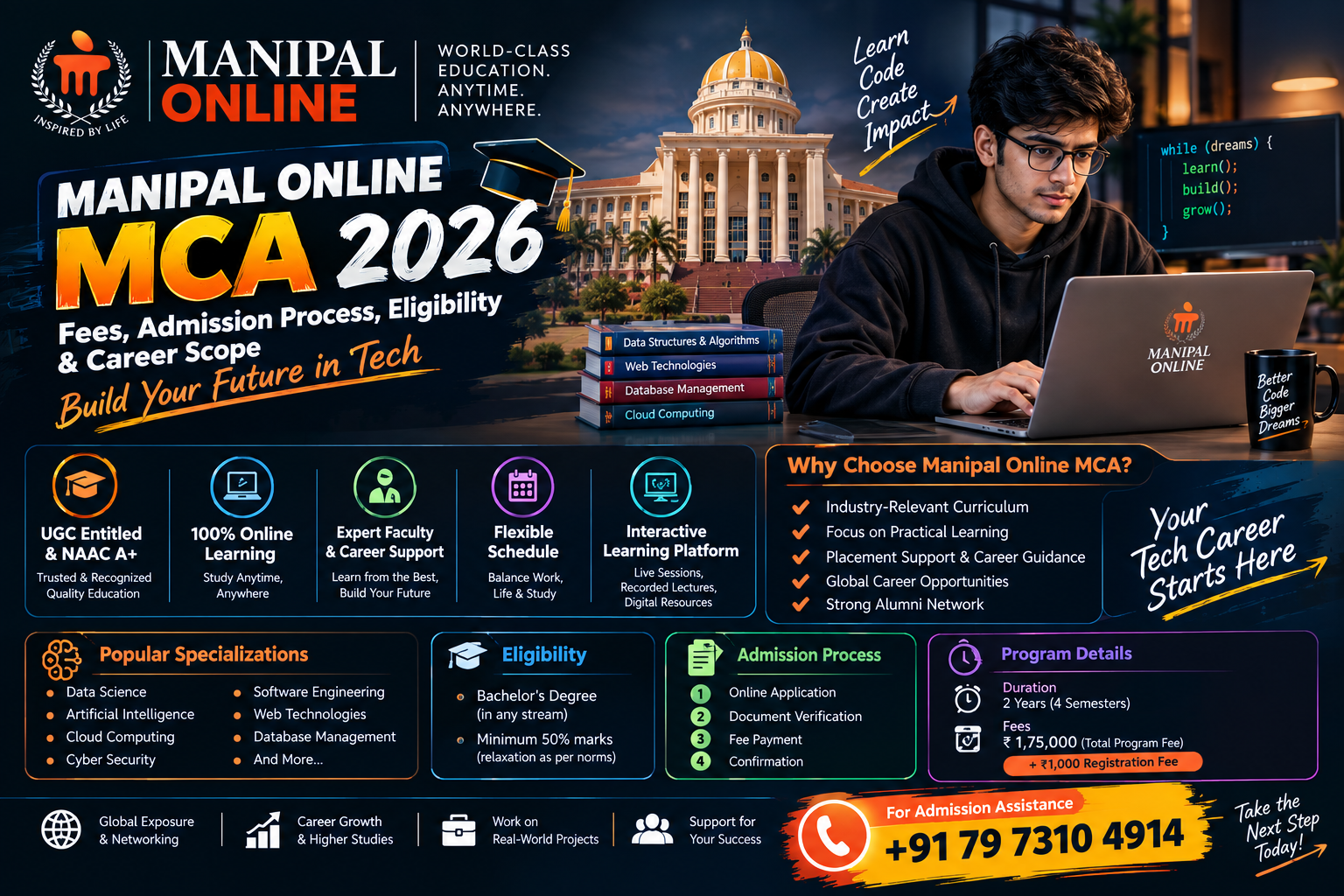 Manipal Online MCA Fees