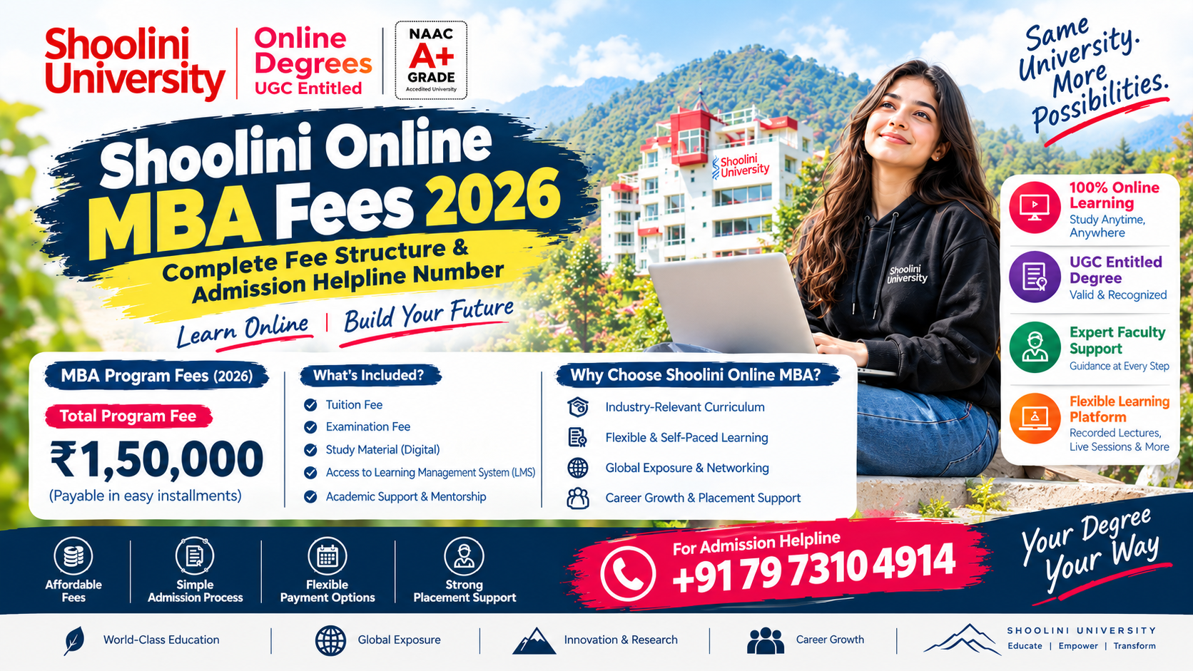 Shoolini Online MBA Fees