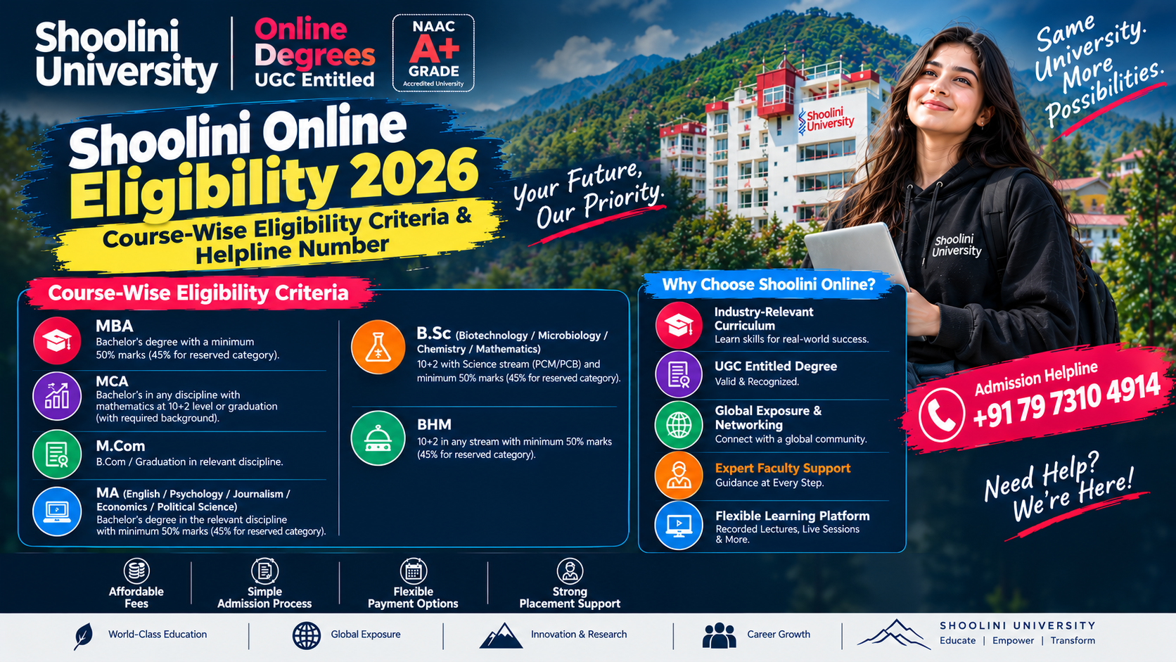 Shoolini Online Eligibility