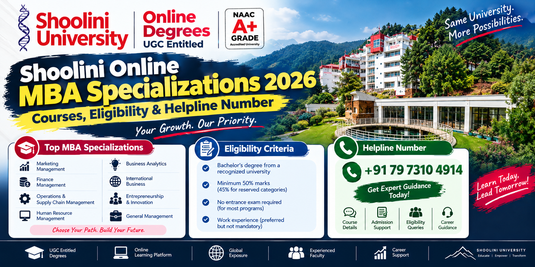Shoolini Online MBA Specializations 2026