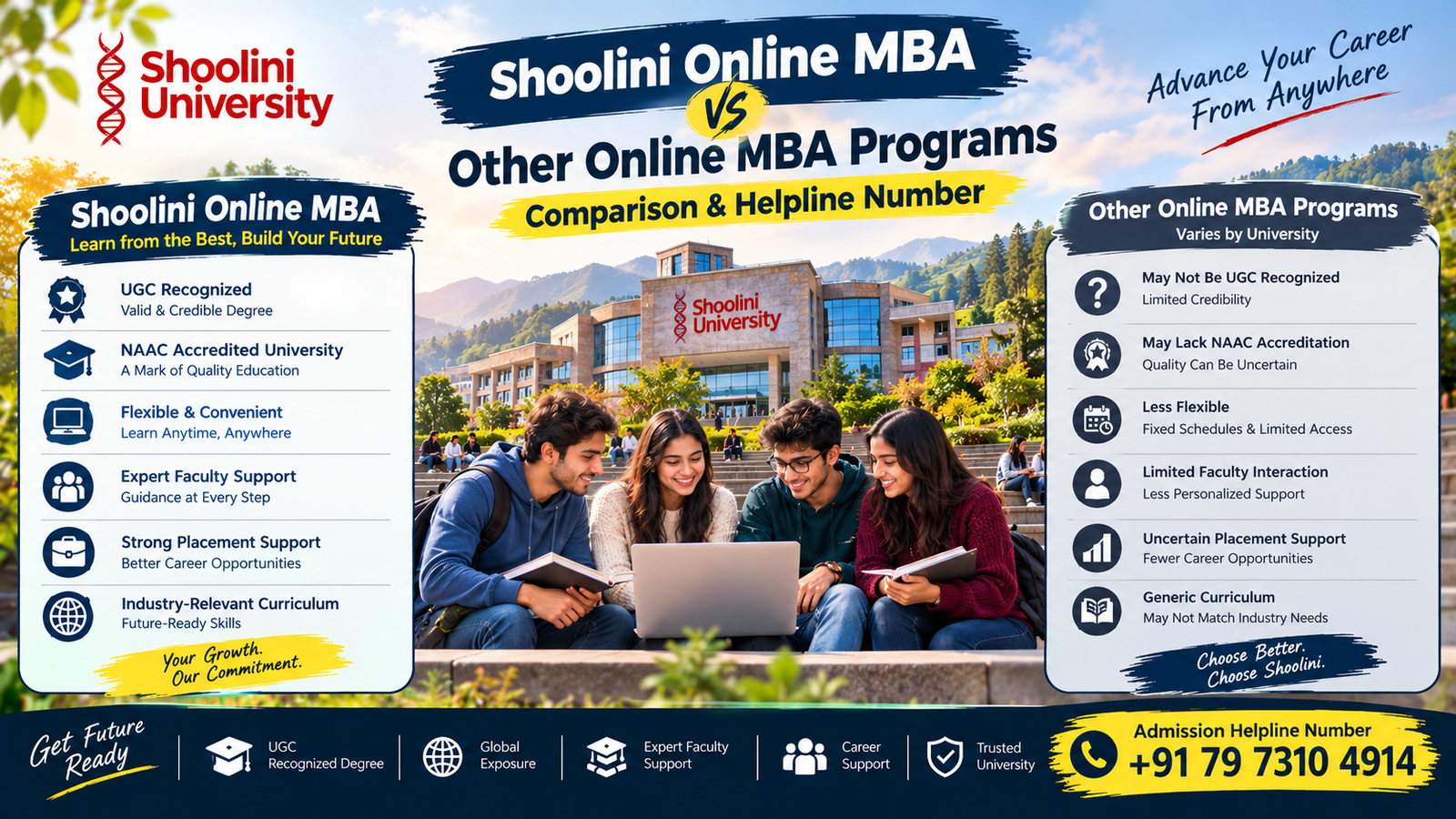 Shoolini Online MBA