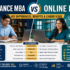 How to Choose the Best Online MBA College in India in 2026: Complete Step-by-Step Guide